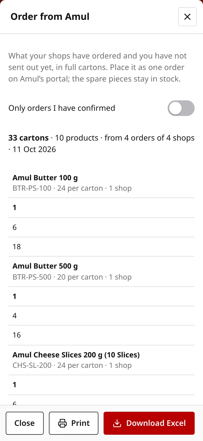 The Amul order: products added up into full cartons